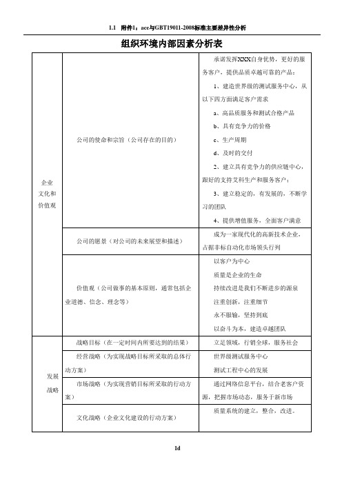 组织环境内部因素分析表