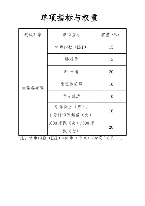 国家学生体质健康测试评分表