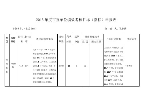 2018直单位绩效考核目标指标申报表