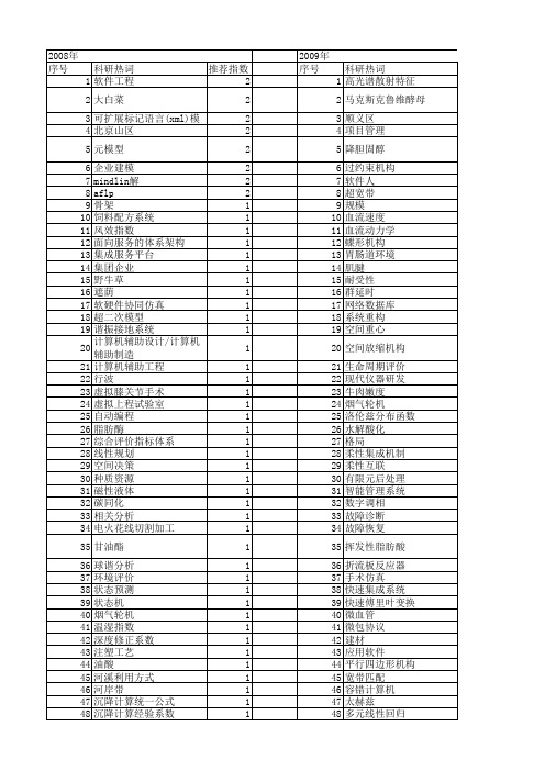 【北京市自然科学基金】_开发利用_基金支持热词逐年推荐_【万方软件创新助手】_20140730