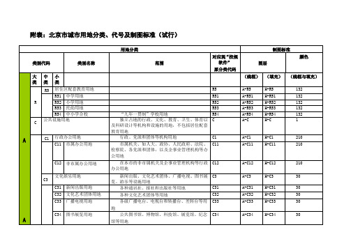 城市用地北京市分类标准2013