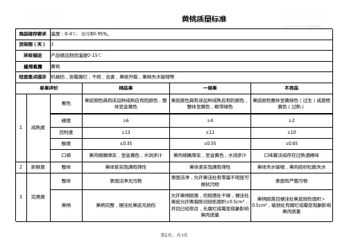 黄桃质量标准