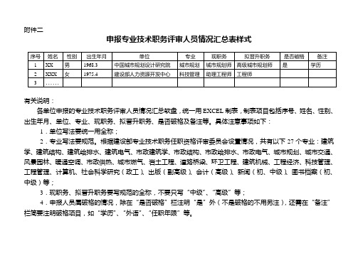 专业技术职务评审人员情况汇总表样式