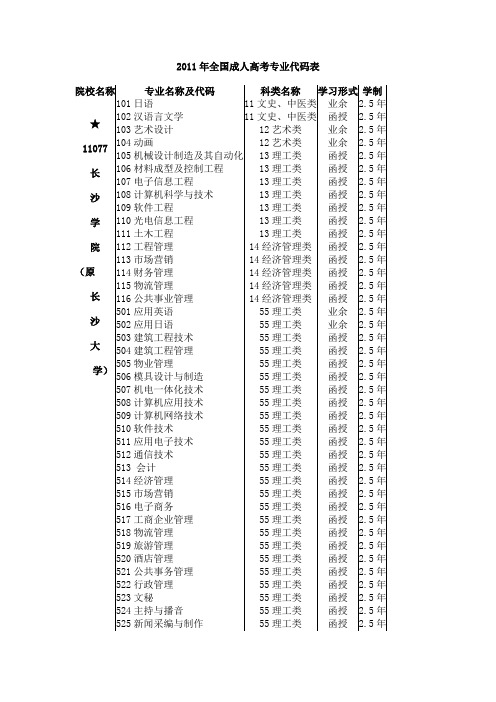 专业代码