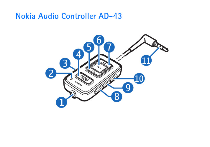 诺基亚Nokia Bluetooth Headset BH-606 Manual说明书