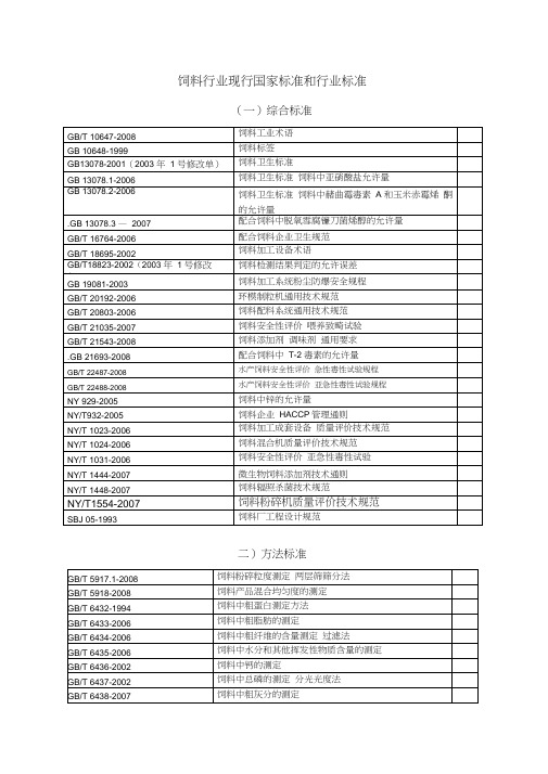 饲料国家标准目录