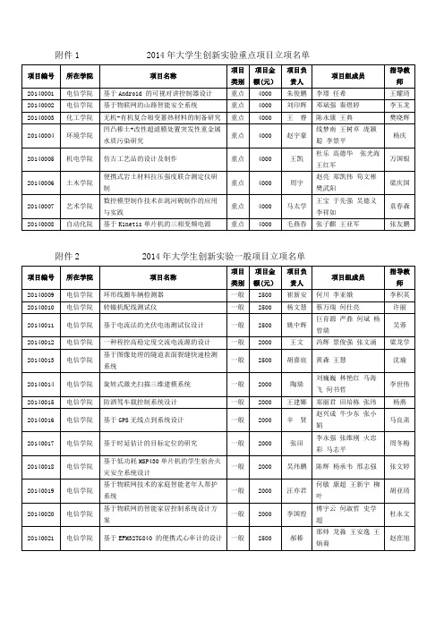 大学生创新性实验计划