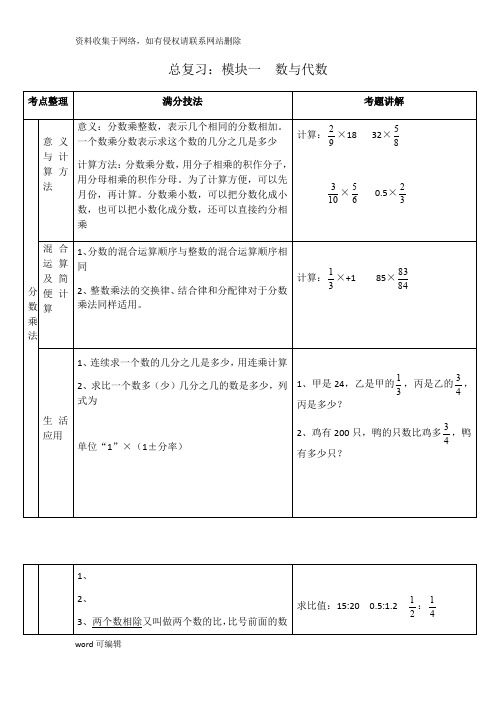 六年级上册 数与代数 知识点梳理电子教案