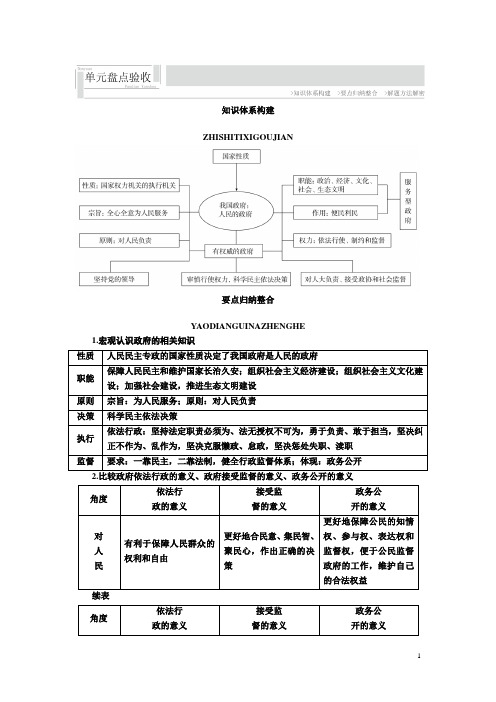 高考政治一轮复习教案：必修2第2单元盘点验收 Word版含答案