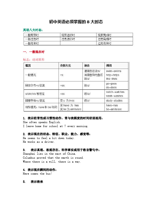 初中英语必须掌握的8大时态