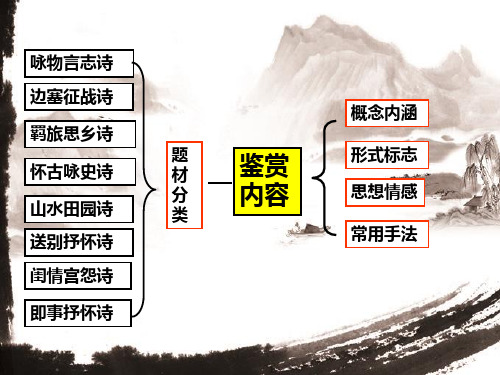 初中语文人教九年级上册第六单元咏物言志诗课件