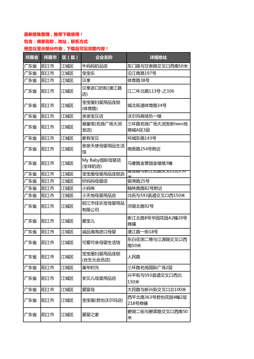 新版广东省阳江市江城区母婴店企业公司商家户名录单联系方式地址大全145家