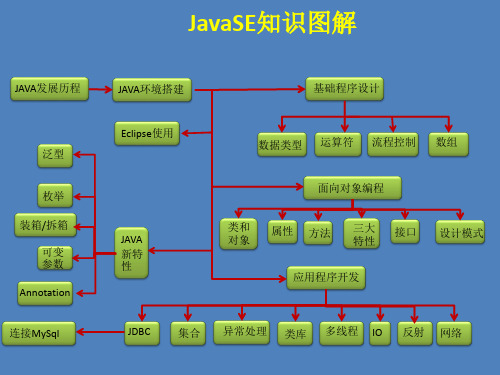 JavaIO详解PPT