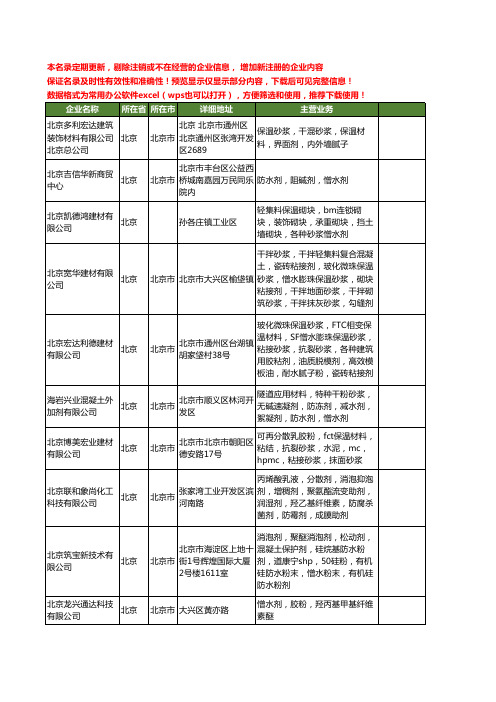 新版全国憎水剂工商企业公司商家名录名单联系方式大全20家