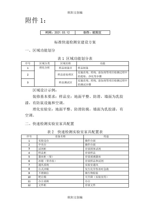 食品快速检测实验室建设方案之欧阳文创编