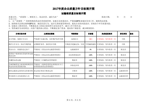 2017质量方针与目标展开图2