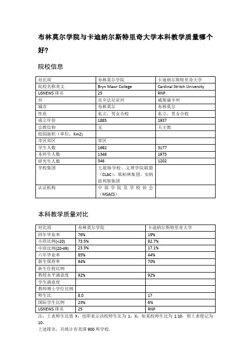 布林莫尔学院与卡迪纳尔斯特里奇大学本科教学质量对比