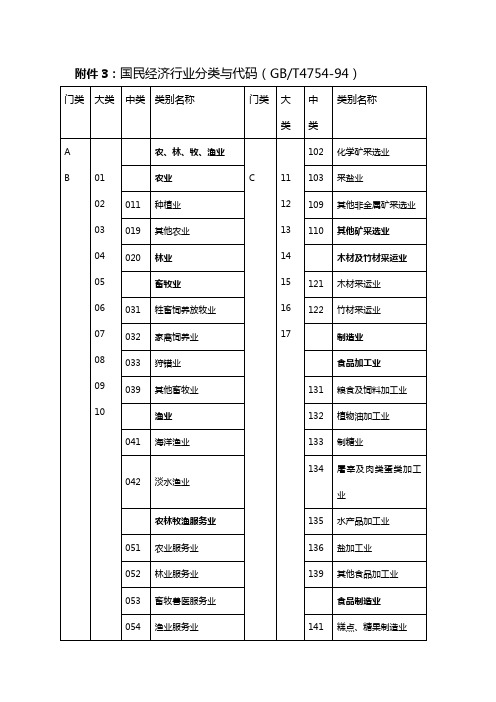 【精编_推荐】国民经济行业分类与代码国民经济行业分类与代码