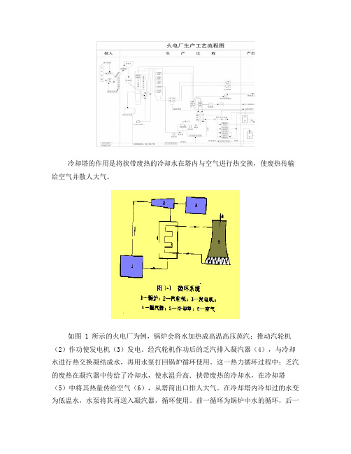 火电厂生产工艺流程图