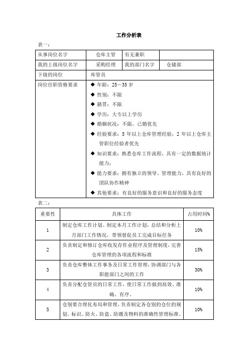 工作分析表(仓库主管)