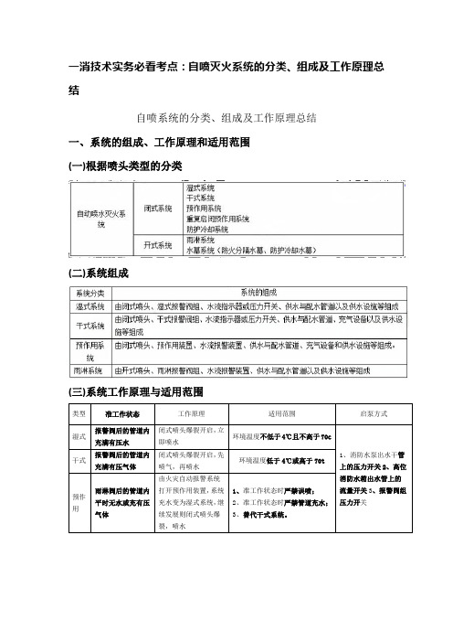 一消技术实务必看考点：自喷灭火系统的分类、组成及工作原理总结