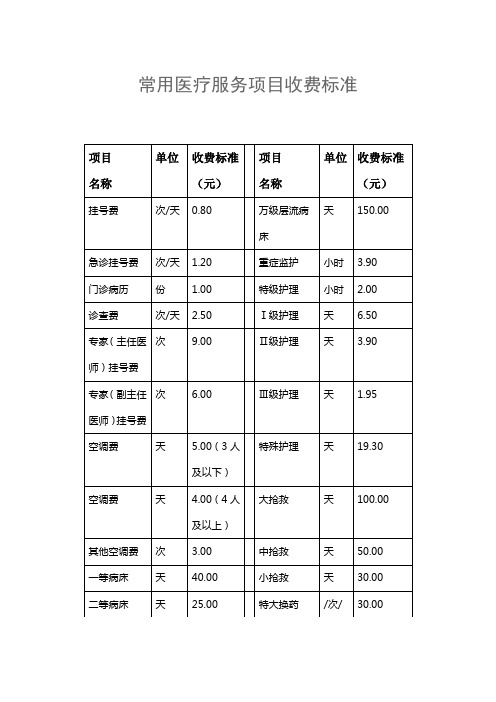 常见医疗服务项目收费标准