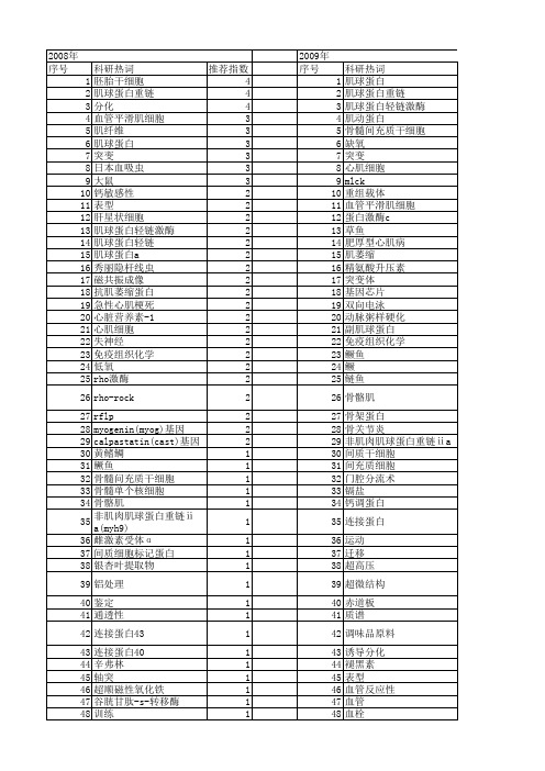 【国家自然科学基金】_肌球蛋白ⅱ_基金支持热词逐年推荐_【万方软件创新助手】_20140730