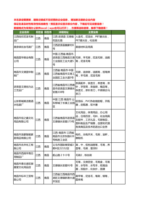 新版江西省毛刷工商企业公司商家名录名单联系方式大全21家