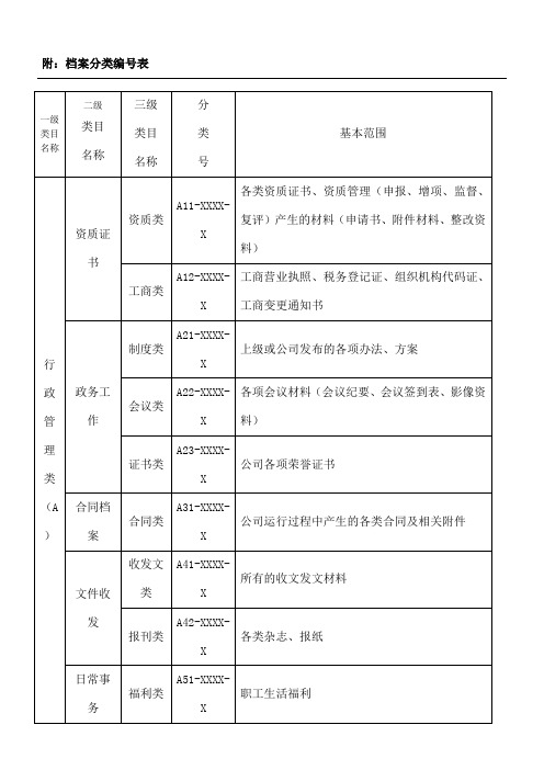 公司档案分类编表