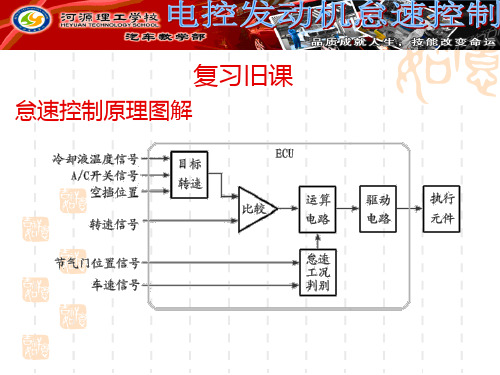 怠速控制执行机构