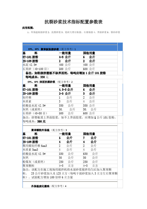 抗裂砂浆技术指标配置参数表