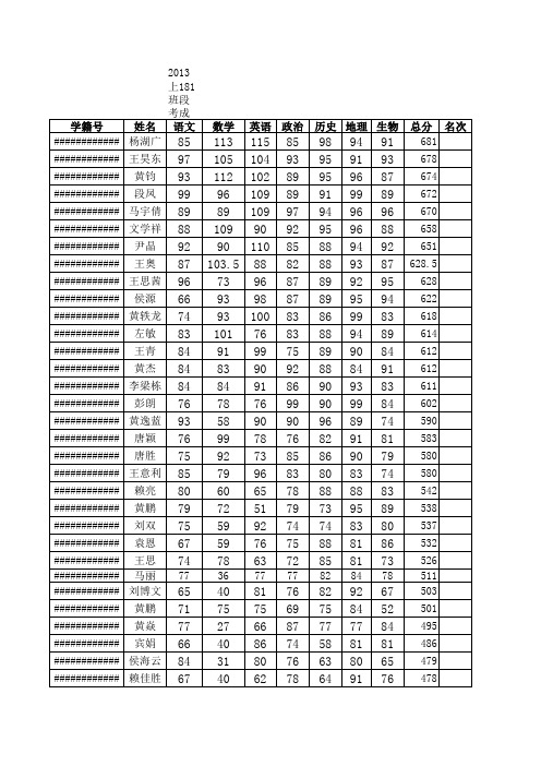 2013上181段考成绩