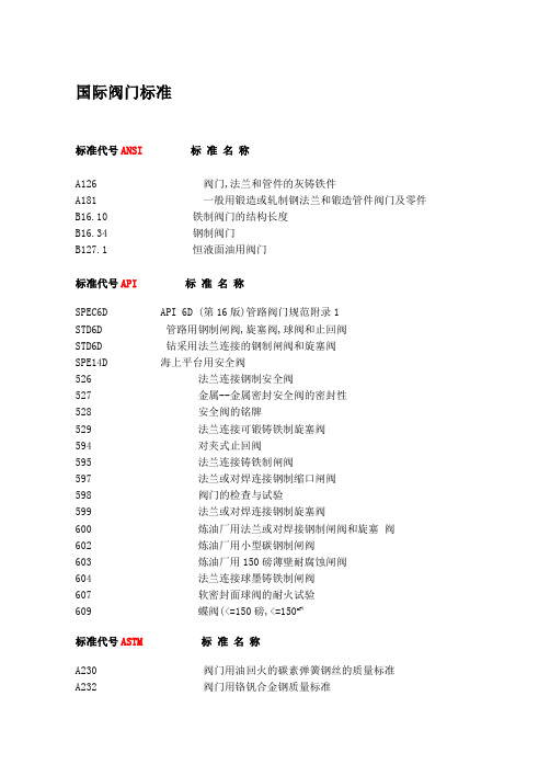 国际阀门标准