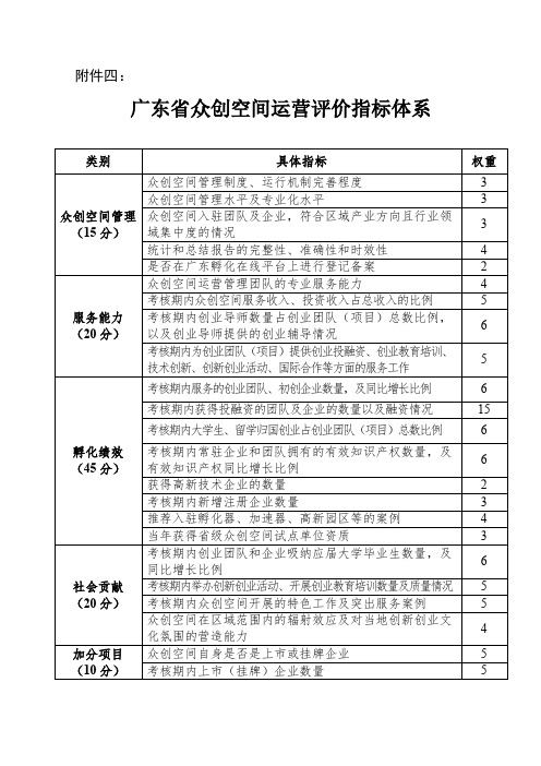 广东众创空间运营评价指标体系