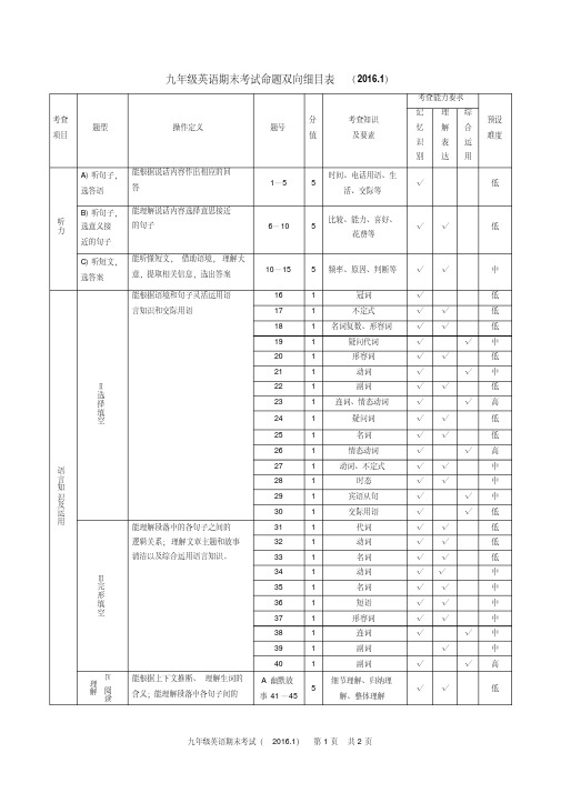 九年级英语期末测试命题双向细目表