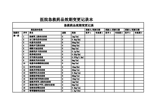 急救药品效期变更记录本