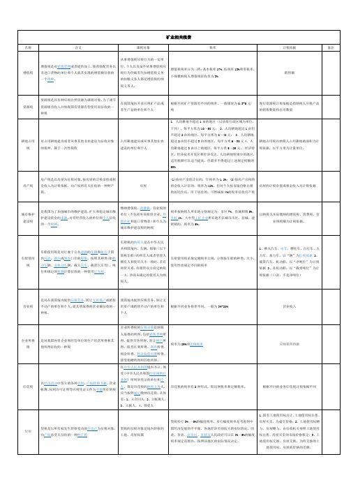 矿业相关税费