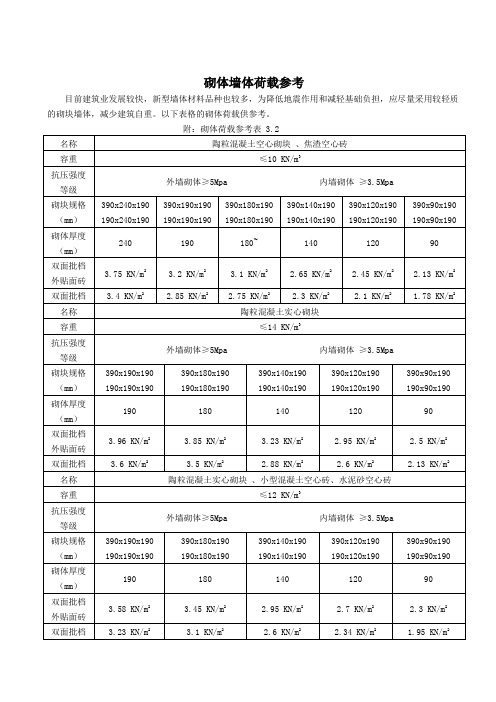 【干货】砌体墙体荷载参考