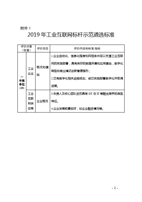 2019年工业互联网标杆示范遴选标准评价对象权重评价项目