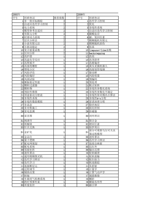 【国家自然科学基金】_有限区间_基金支持热词逐年推荐_【万方软件创新助手】_20140802