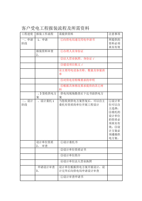 电力施工客户受电工程报装流程及所需