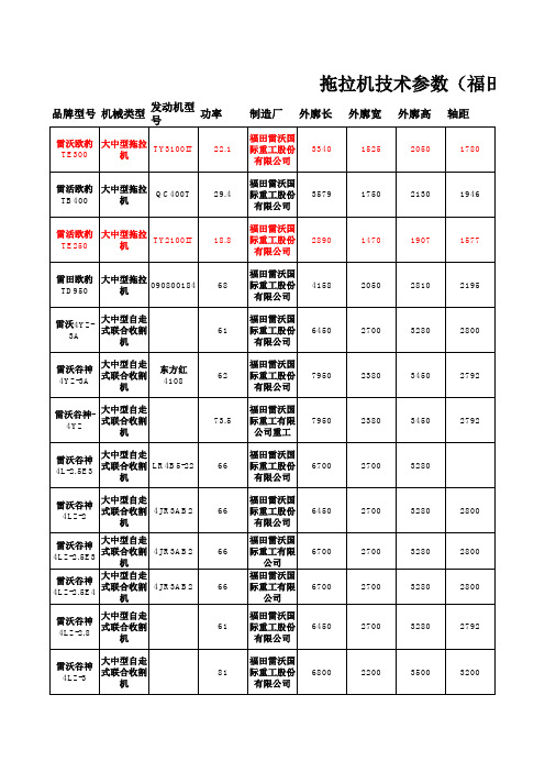 各型拖拉机技术参数