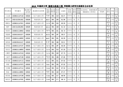 2018年福州大学物理与信息工程学院硕士研究生拟候补公示