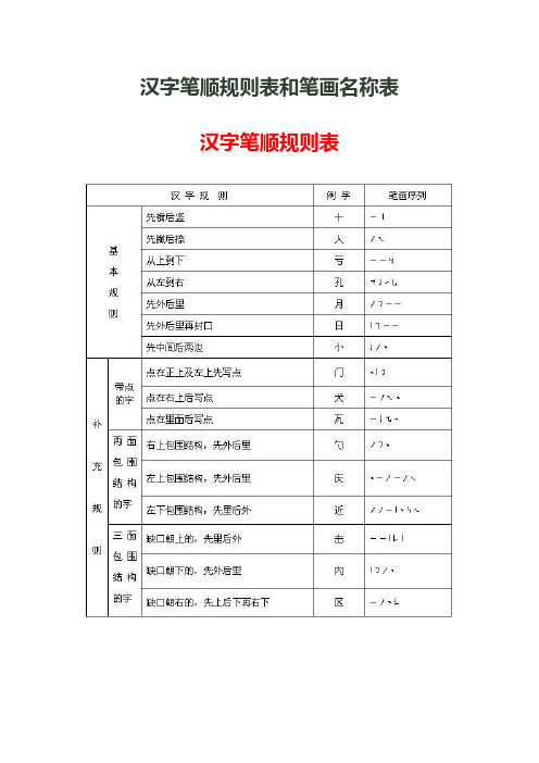 汉字笔顺规则表和笔画名称表