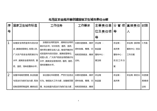 乌当区农业局开展创建国家卫生城市责任分解