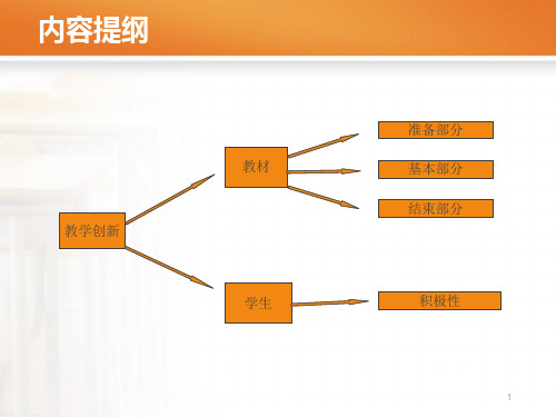 浅谈体育课教学中的创新PPT幻灯片