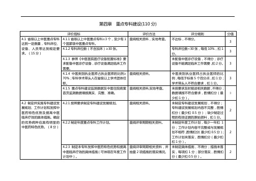 医院重点专科建设评审标准