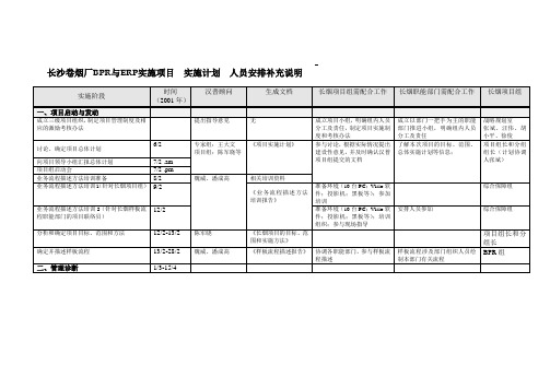 汉普-长沙卷烟-长沙卷烟厂BPR与ERP实施项目人员安排补充说明