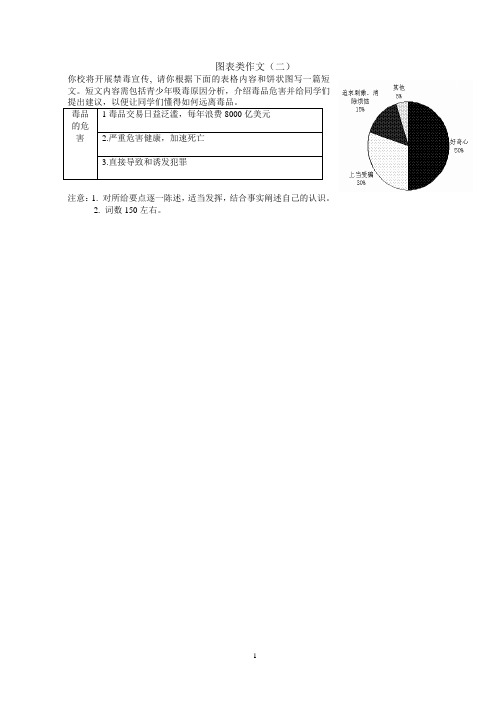 图表类作文