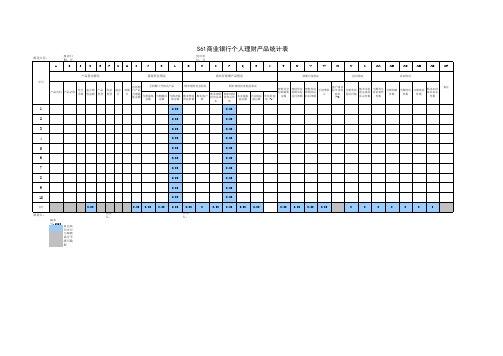 S61商业银行个人理财产品统计表